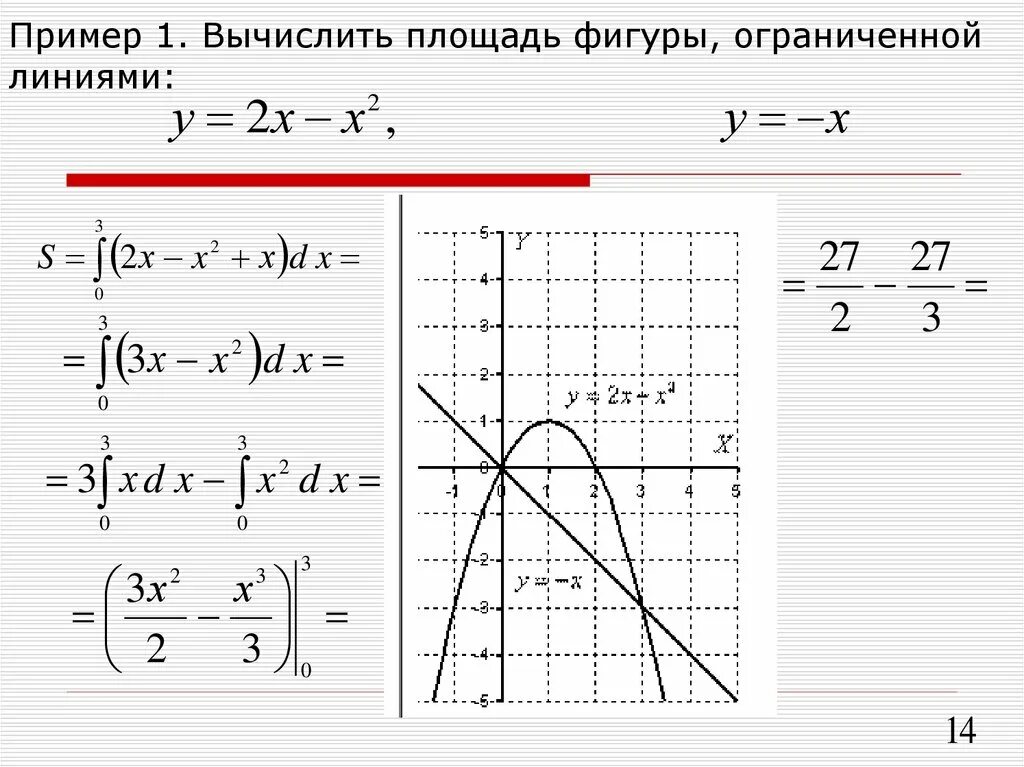 Площадь фигуры y 3x 2 1. Формула нахождения площади фигуры ограниченной линиями. вычислить площадь фигуры ограниченными линиями примеры. вычислите s фигуры ограниченной линиями y x 2. вычислить площадь фигуры ограниченной линиями y=sqrt(x) y=x^3.