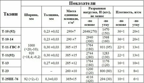 Kgs перевод