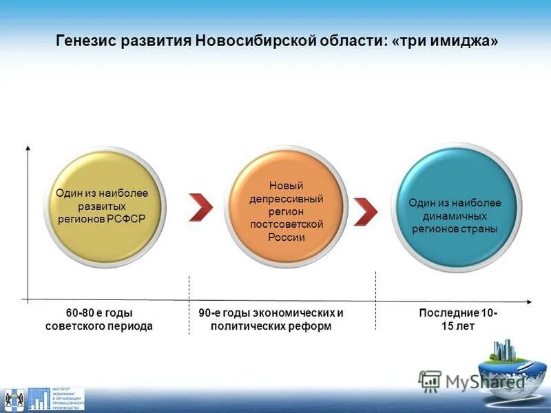 Экономика Новосибирской области. Генезис развитие. Схема Генезис развития технологий цифровых. Генезис математики. Генезис возникновения