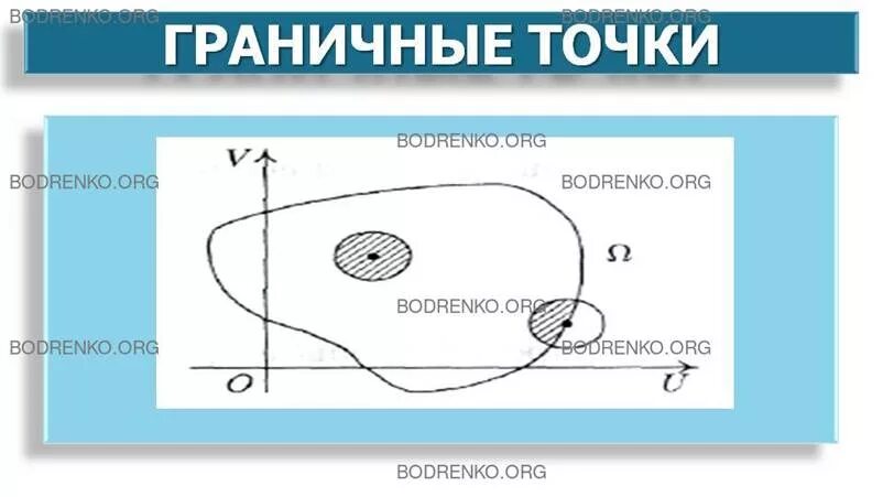 Граничная точка множества. Предельная точка множества. Определение граничной точки. Внутренние и граничные точки множества.