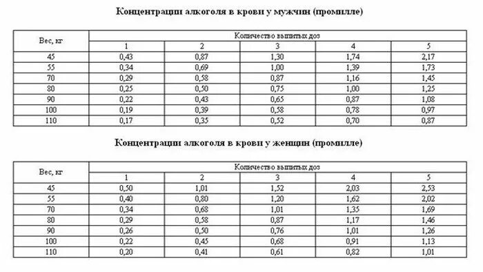 Сколько выпил 3 промилле