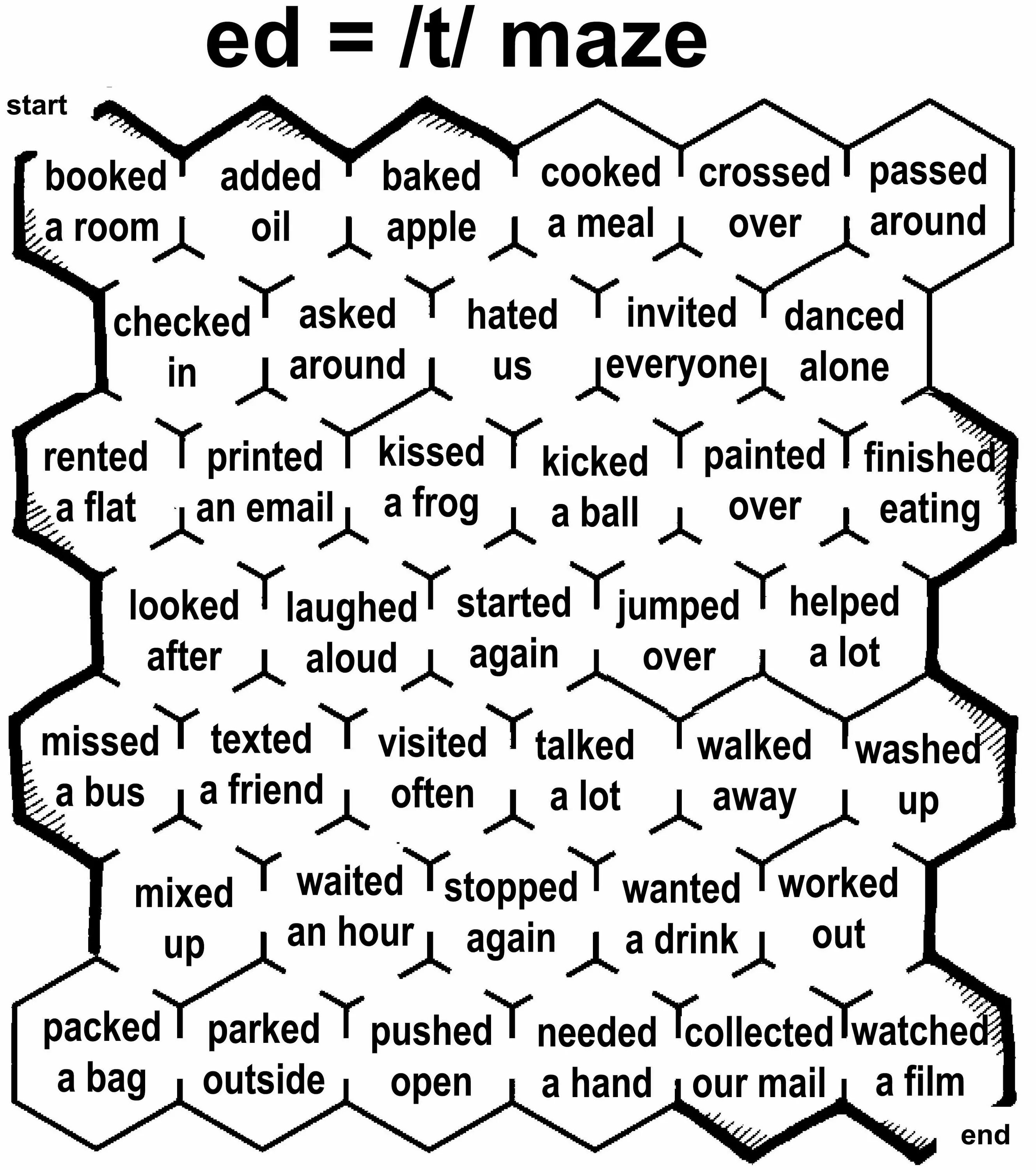 Ed pronunciation