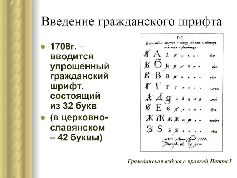 Гражданский шрифт. Гражданский шрифт при Петре первом. Реформа шрифта при Петре 1. Реформа Петра 1 Гражданский шрифт. Гражданский алфавит Петра 1.