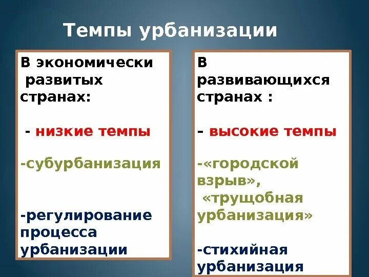 Сравните темпы. Темпы урбанизации. уровни урбанизации схема. уровни и темпы урбанизации. высокие темпы урбанизации.