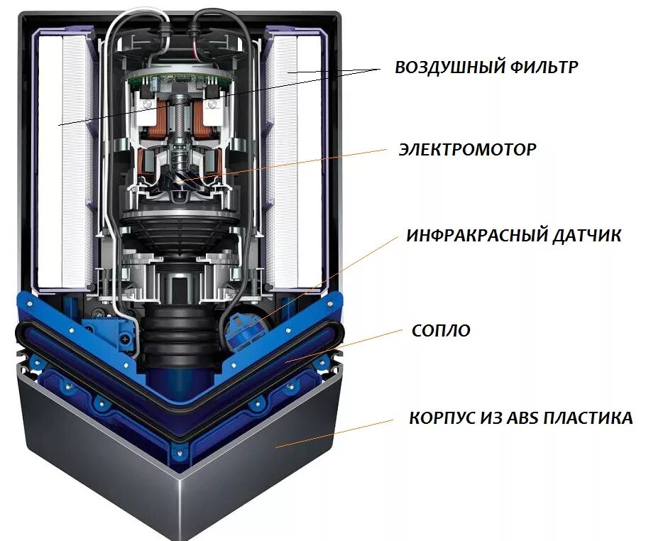 Dyson Airblade. Dyson Airblade v. Сушилка Dyson Airblade. Dyson Airblade 9jk. Разбор дайсон