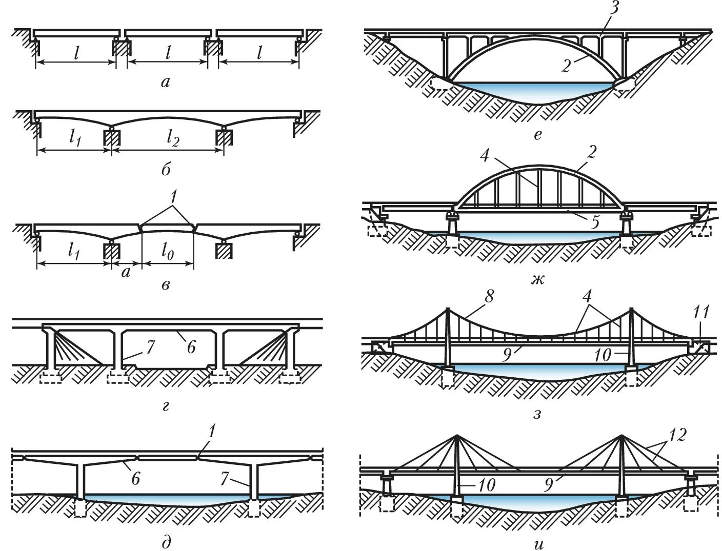 Типы пролетов. Статическая схема балочного моста. Балочно консольная система моста. Балочный разрезной мост схема. Балочный мост схема однопролетный.