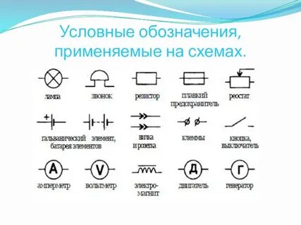 Обозначения применяемые на чертежах