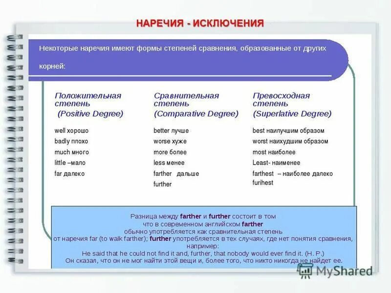 Степени сравнения наречий 7 класс