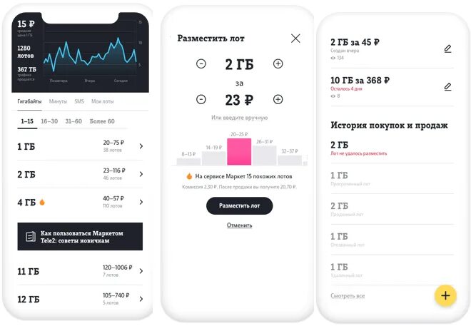 Гигабайты на бензин теле2. Продам гигабайты теле2. Минуты на гб теле2. Гигабайты на бензин теле2. Делиться гигабайтами на теле2.