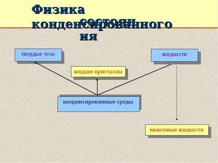 Верните конденсирующие