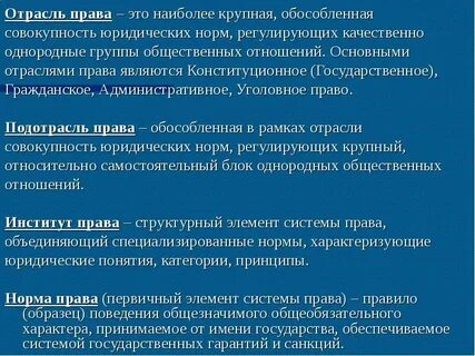 Обособленная система норм регулирующая