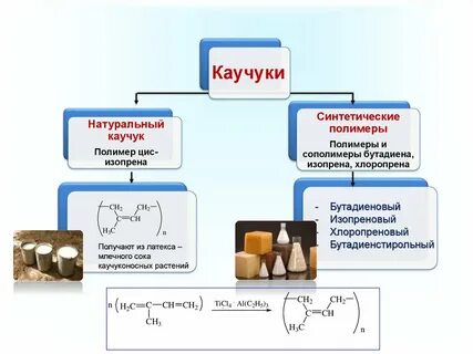 Сырье для получения натурального каучука