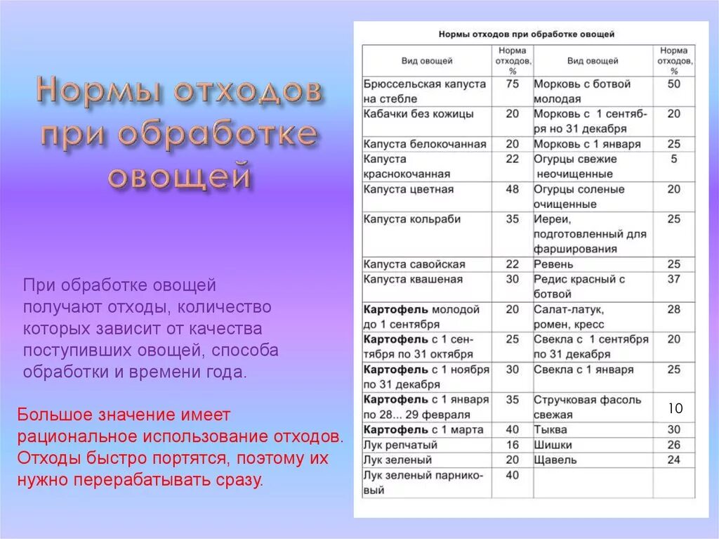 Процент отхода при очистке