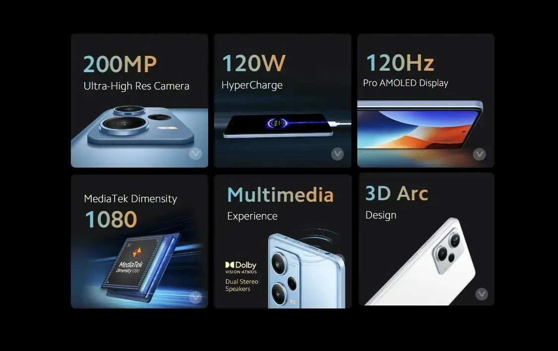 Xiaomi redmi note 12 pro plus 5g. Редми 12 плюс характеристики. Redmi note 12 pro 5g. Xiaomi redmi 12 pro plus. Редми ноут 12 лайт.