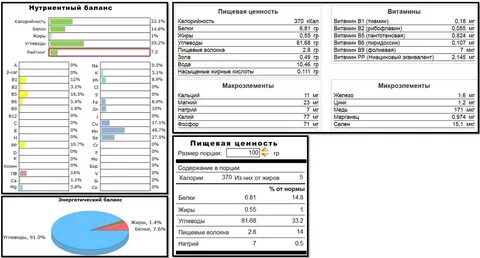 Рис пищевая ценность