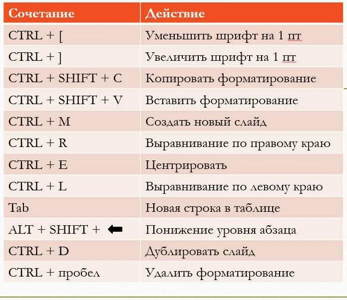 Какая строка получится в результате применения. Горячие клавиши для панели снизу. Горячие клавиши Shift Ctrl i. Сочетание клавиш на клавиатуре. Гочячии клавиши на клавиатуре.