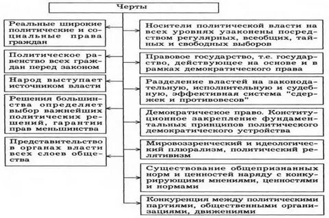 Носителями власти являются