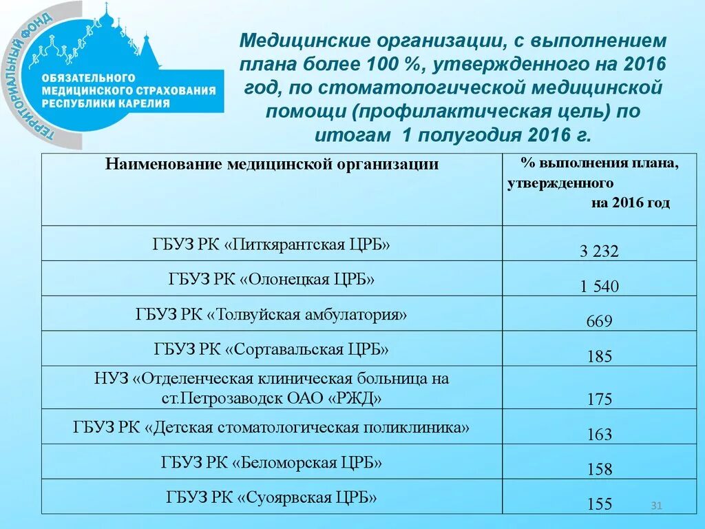 Наименование медицинской организации. Наименование мед учреждения. Наименование мед организации. Название медицинского учреждения.