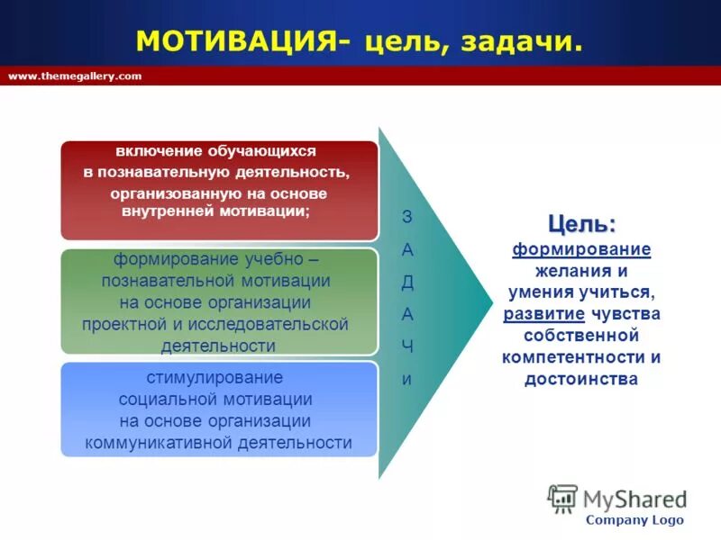 Задачи мотивации. Мотивация в организации цели задачи. Мотивация творческой деятельности. Мотив научной деятельности. Мотивация научной деятельности.