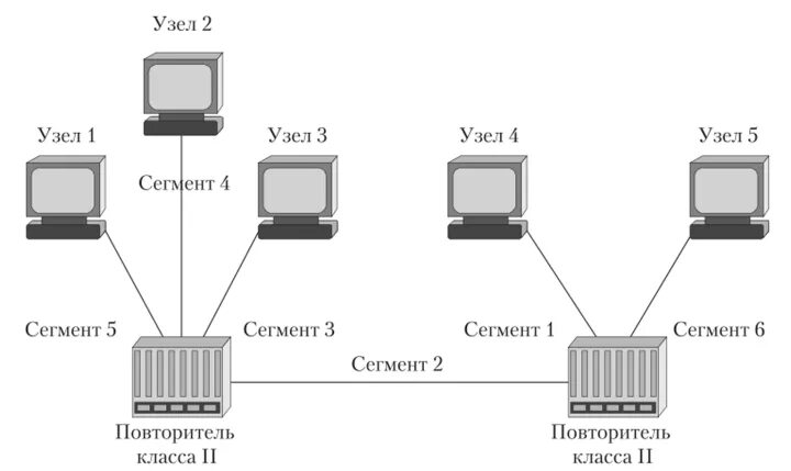 Схема работы сетевого коммутатора. Технологии локальных сетей. Ethernet узел. Основные компоненты коммуникационной сети схема. Dwdm схема подключения.