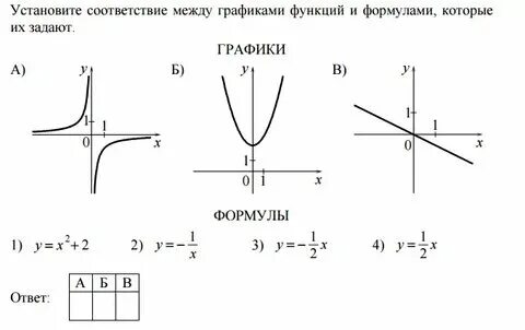 Как найти значение функции по графику