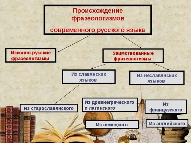 Заменить словосочетание очень много фразеологизмом