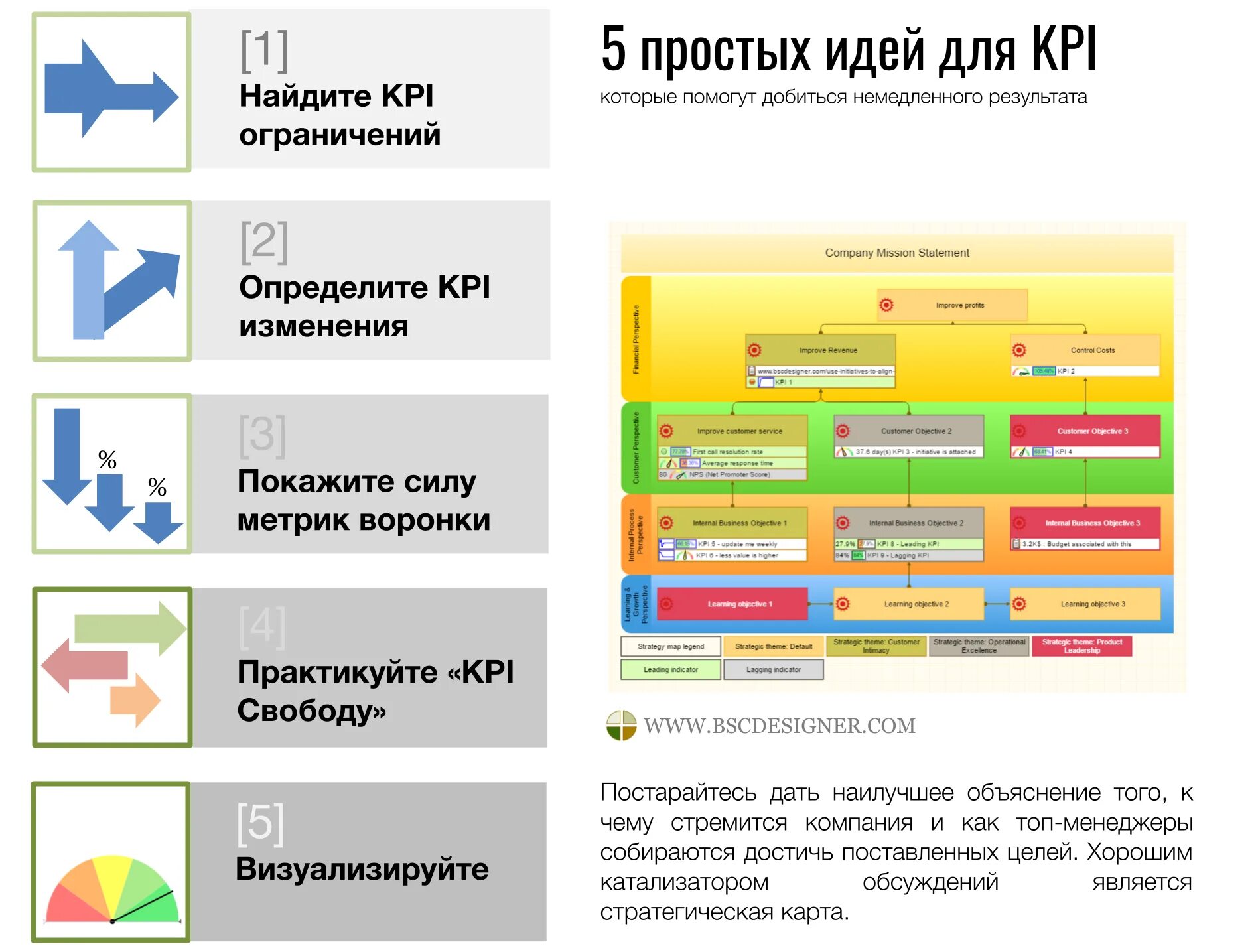 Самые kpi. КПЭ дизайнера. KPI для дизайнера. KPI оценка персонала. Модель производства KPI.