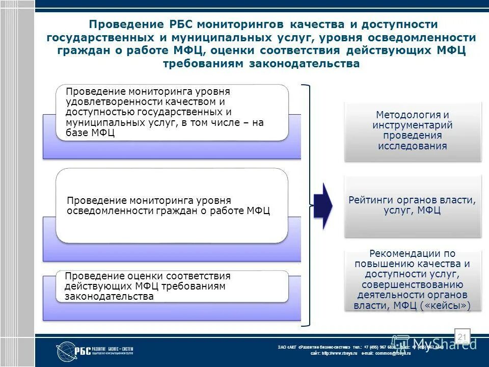 Повышение доступности государственных и муниципальных услуг. Повышение доступности государственных и муниципальных услуг