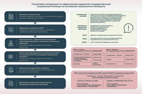 Программа адресной помощи