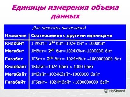Сколько бит в килобите