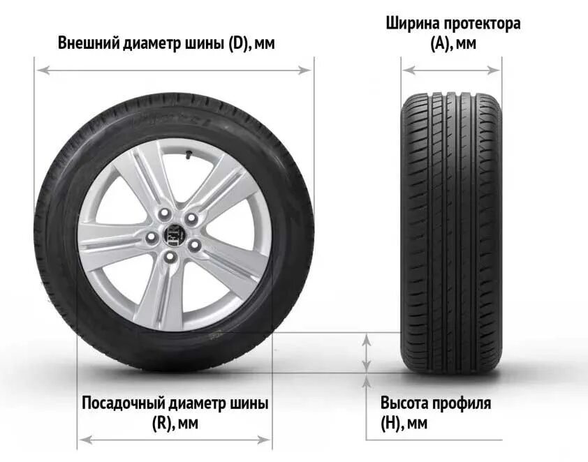 Посадочный лист. Посадочный лист