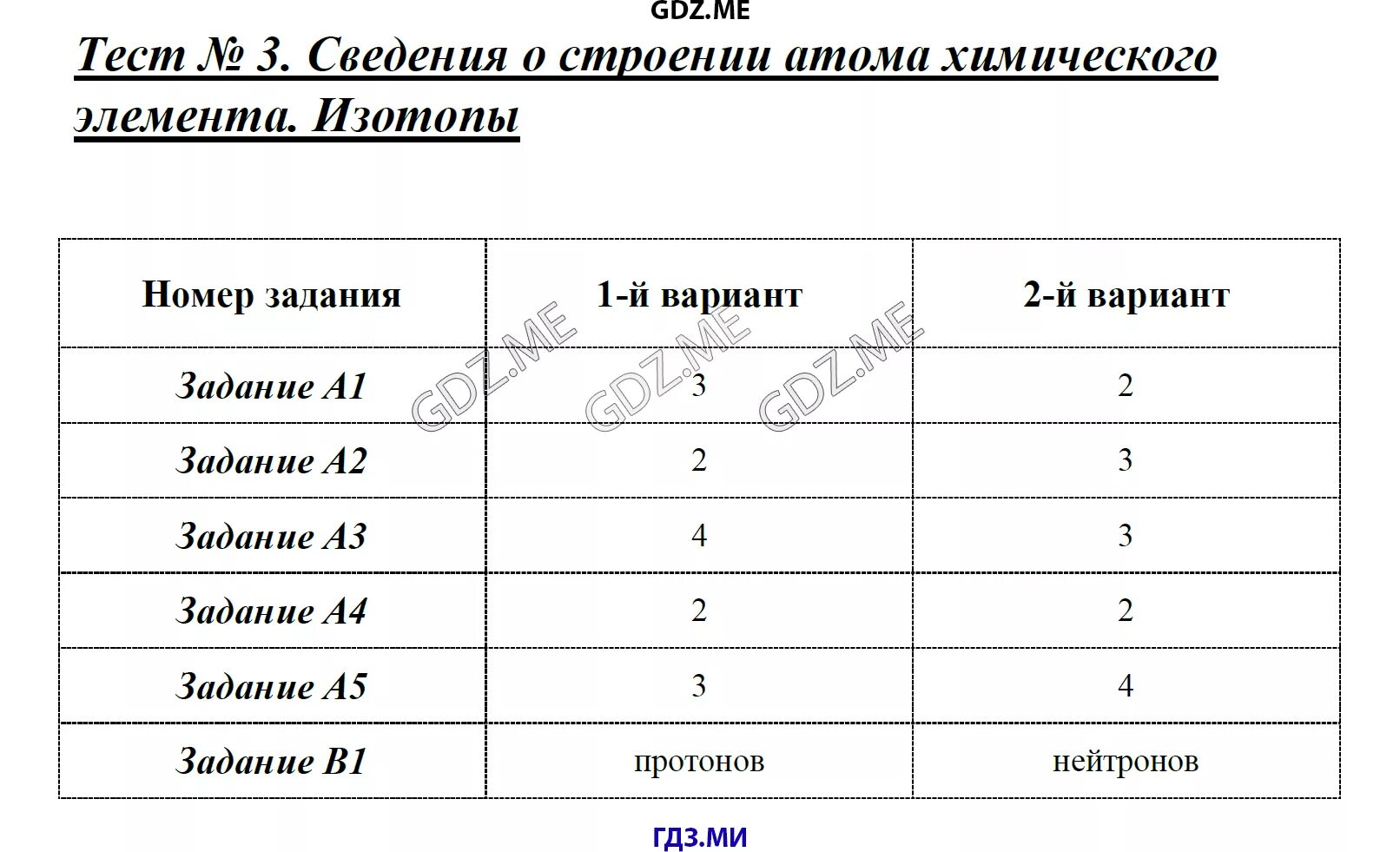 Тест 4 строение атома