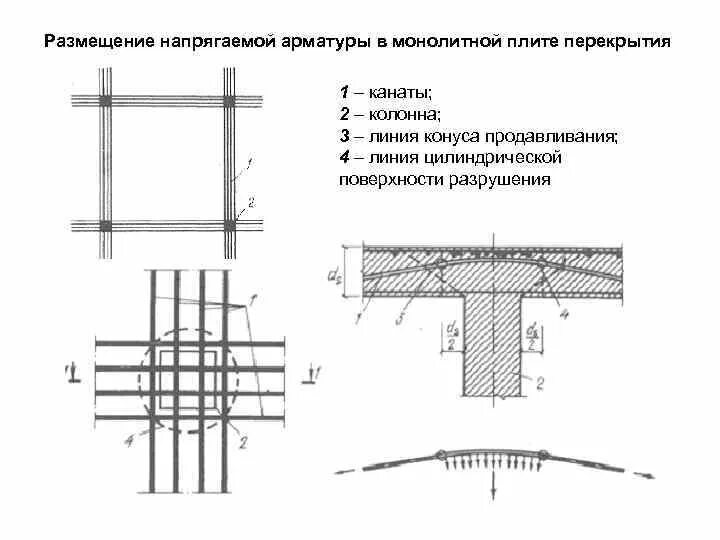 Армирование зоны продавливания плиты. Армирование консолей колонн железобетонных. Армирование монолитных капителей. Армирование колонна перекрытие. Армирование монолитных стен анкеровка.