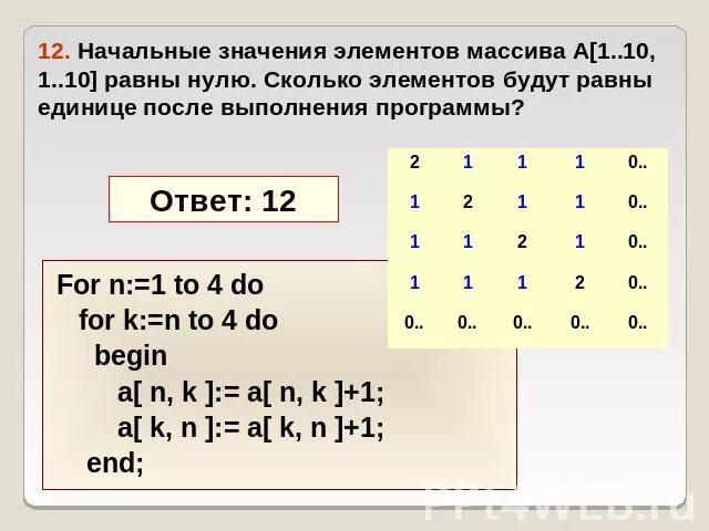 Программа элемента массива равному x. Сколько элементов в массиве. чему равны значения массива. начальное значение элементов массива это. элемент массива to n do.