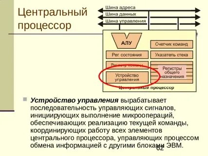 Управление является неотъемлемой частью