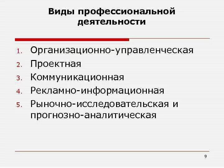 Виды профессиональной деятельности человека