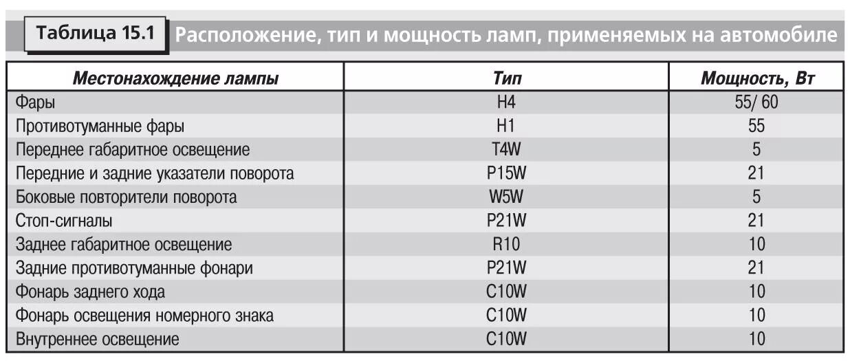 Тип мощностей