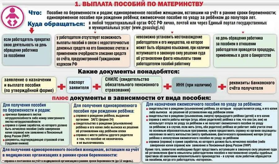 Срок выплаты единовременного. Куда обратиться за пособием. детские пособия куда обращаться. куда обращаться за выплатами. куда обратиться за получением выплаты по рождению ребенка.