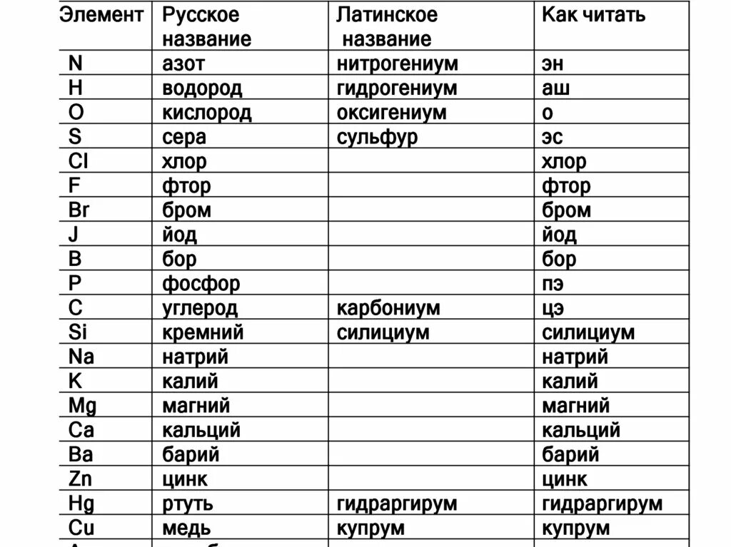 Атомная масса брома 80. Относительная атомная масса кальция. Атомная масса CA. Относительная атомная масса химических элементов. Хлор Относительная атомная масса.