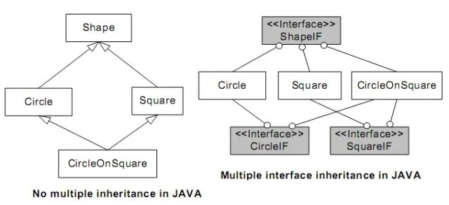 Base class java. Абстрактный класс vs интерфейс java. multiple inheritance. java вопросы. абстракт класс в джава задания автобус.