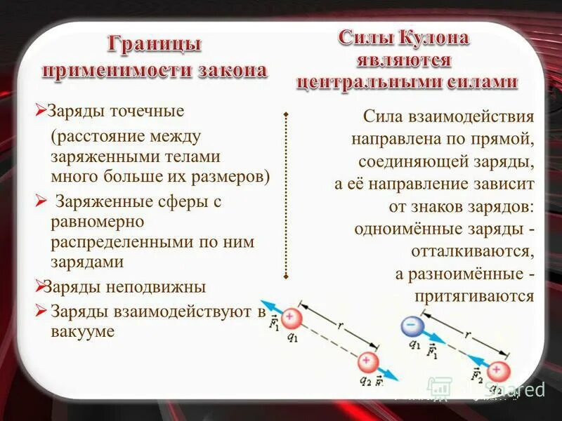 как заряды взаимодействуют друг с другом