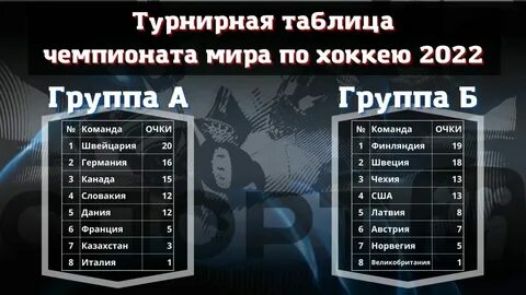 Кхл турнирная таблица результаты 2022 2023