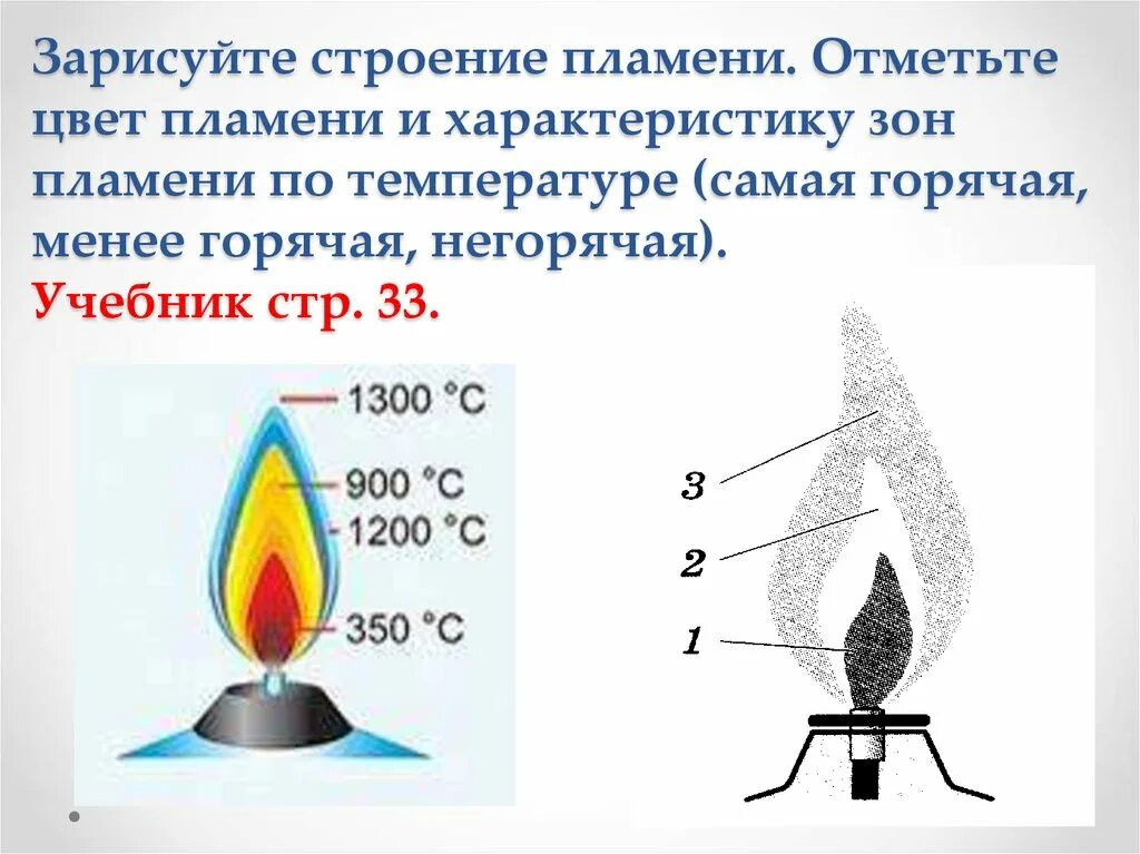 Сколько градусов огонь. Горение древесины схема пламени. Как определить температуру пламени газовой горелки. Схема строения пламени. Цвет пламени и температура.