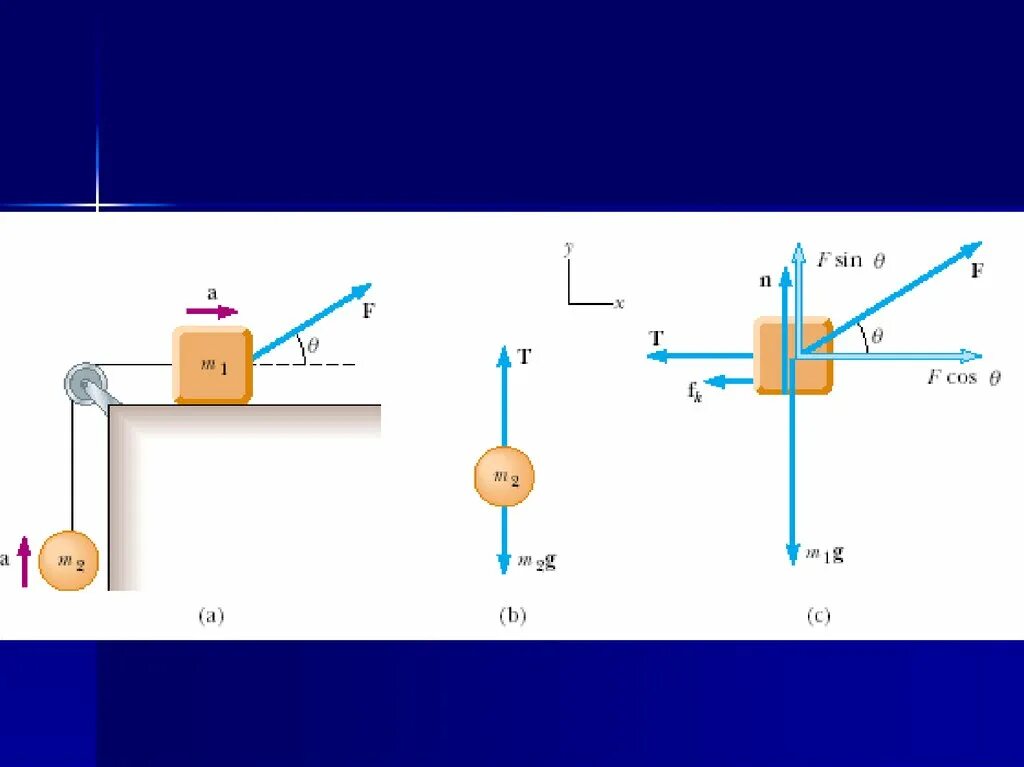 Механика первый урок. Simple mechanisms. About simple mechanisms. Physics Laws simple Mechanic. Demonstration line in Mechanics.