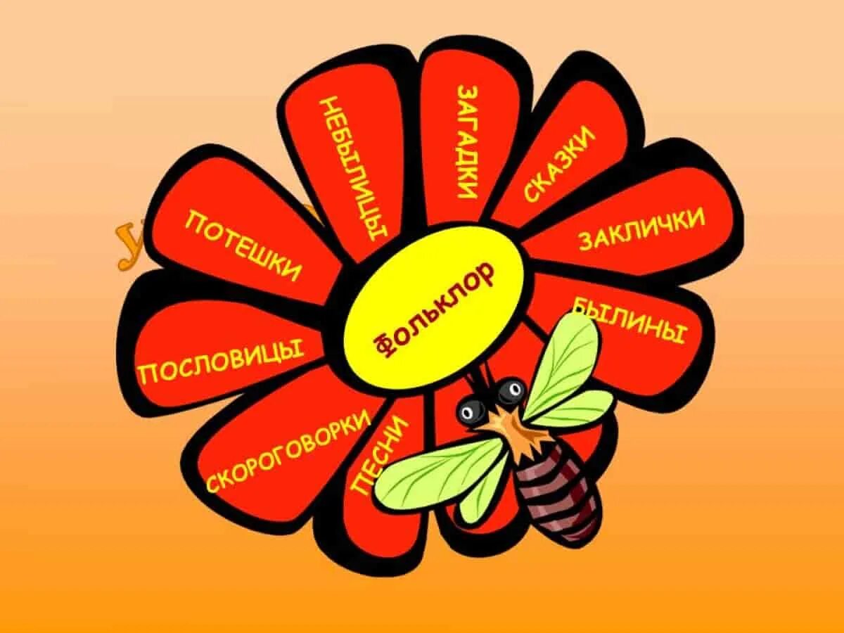 устное народное творчество. устное народное творчество фольклор. малые жанры народного творчества. фольклор цветок. устное народное творчество.