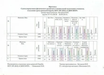 Сдача нормативов по физо