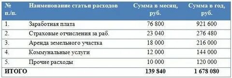 Расходы автосервиса