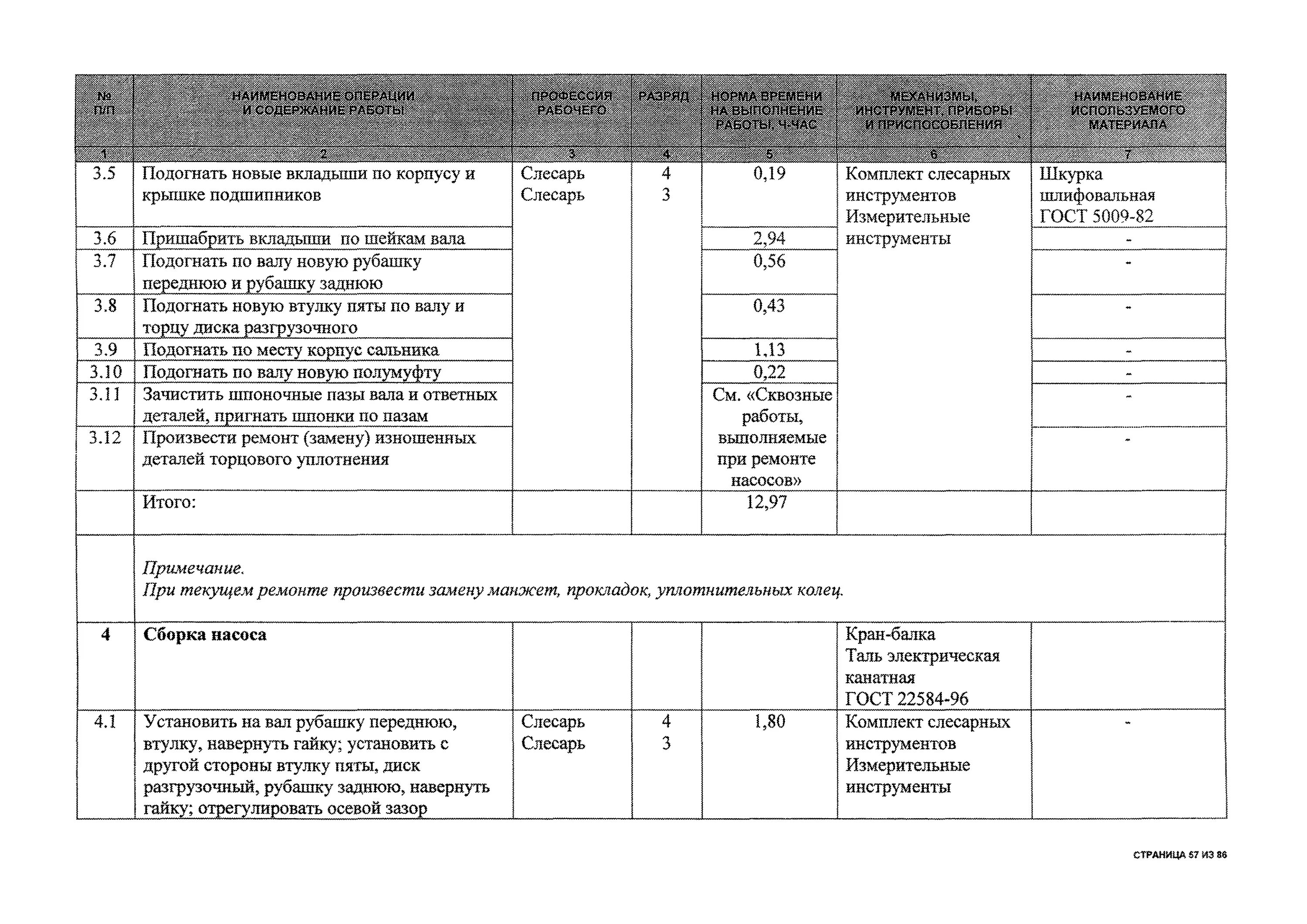 Карта ремонта оборудования. Технологическая карта ремонта насоса ЦНС. Технологическая карта замены подшипника ЦНС. Технологическая карта ремонта насоса. Технологическая карта ремонта центробежного насоса.