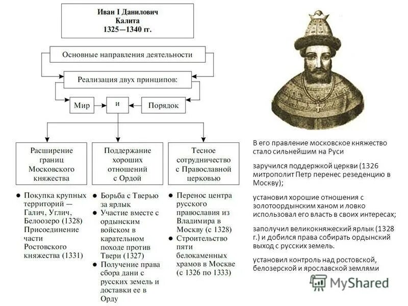 Московское княжество стало самым сильным на руси