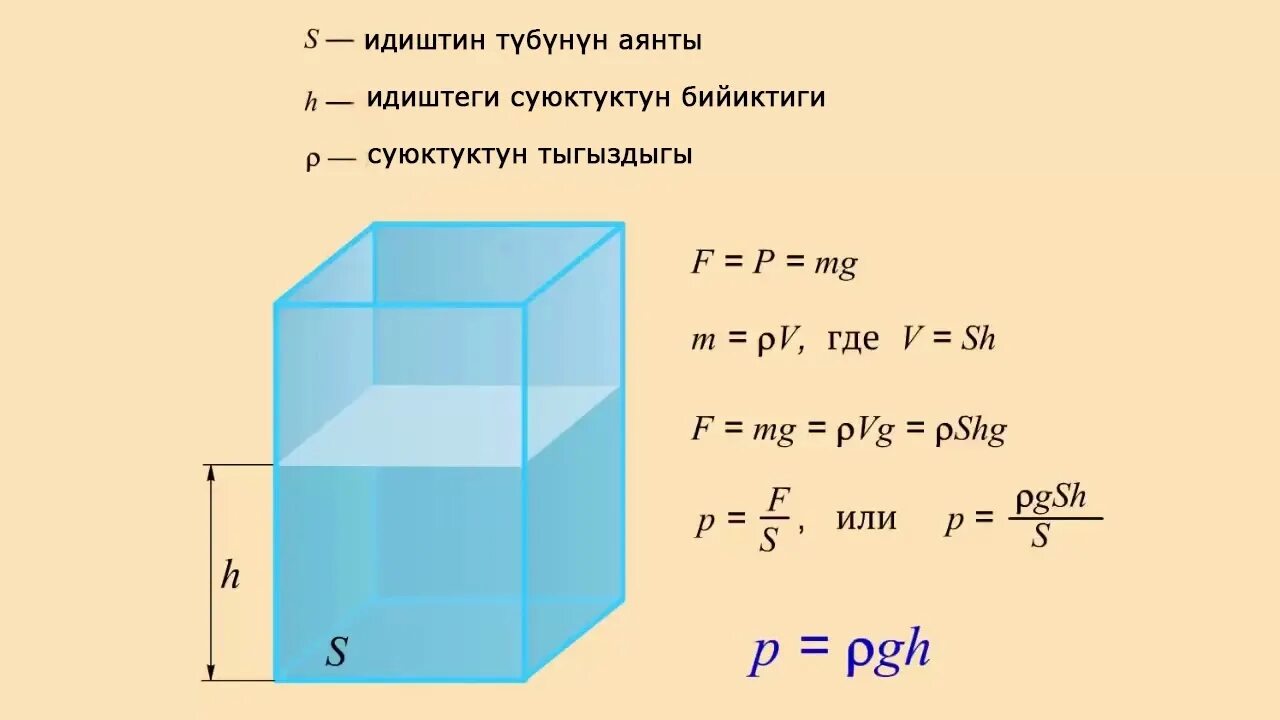 Давление на дно сосуда формула. Давление воды на дно и стенки сосуда формула. Как рассчитать давление воды на дно. Формула давления жидкости на дно. Как определить куб воды